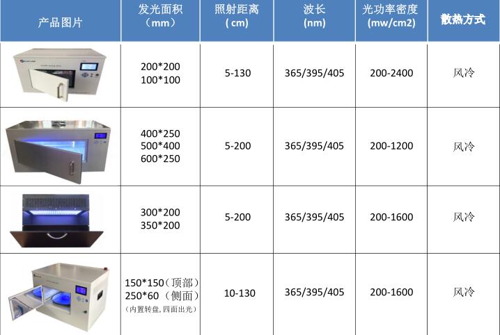 uvled光源 uvled光源